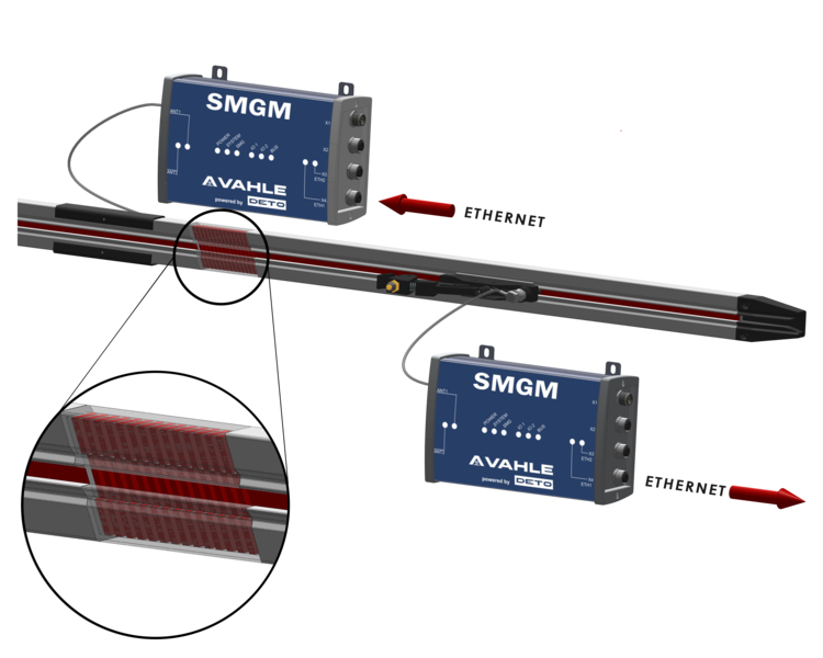 法勒 vCOM – 数据通讯系统 SMGM | SMGX 法勒 vCOM – 数据通讯系统 SMGM | SMGX